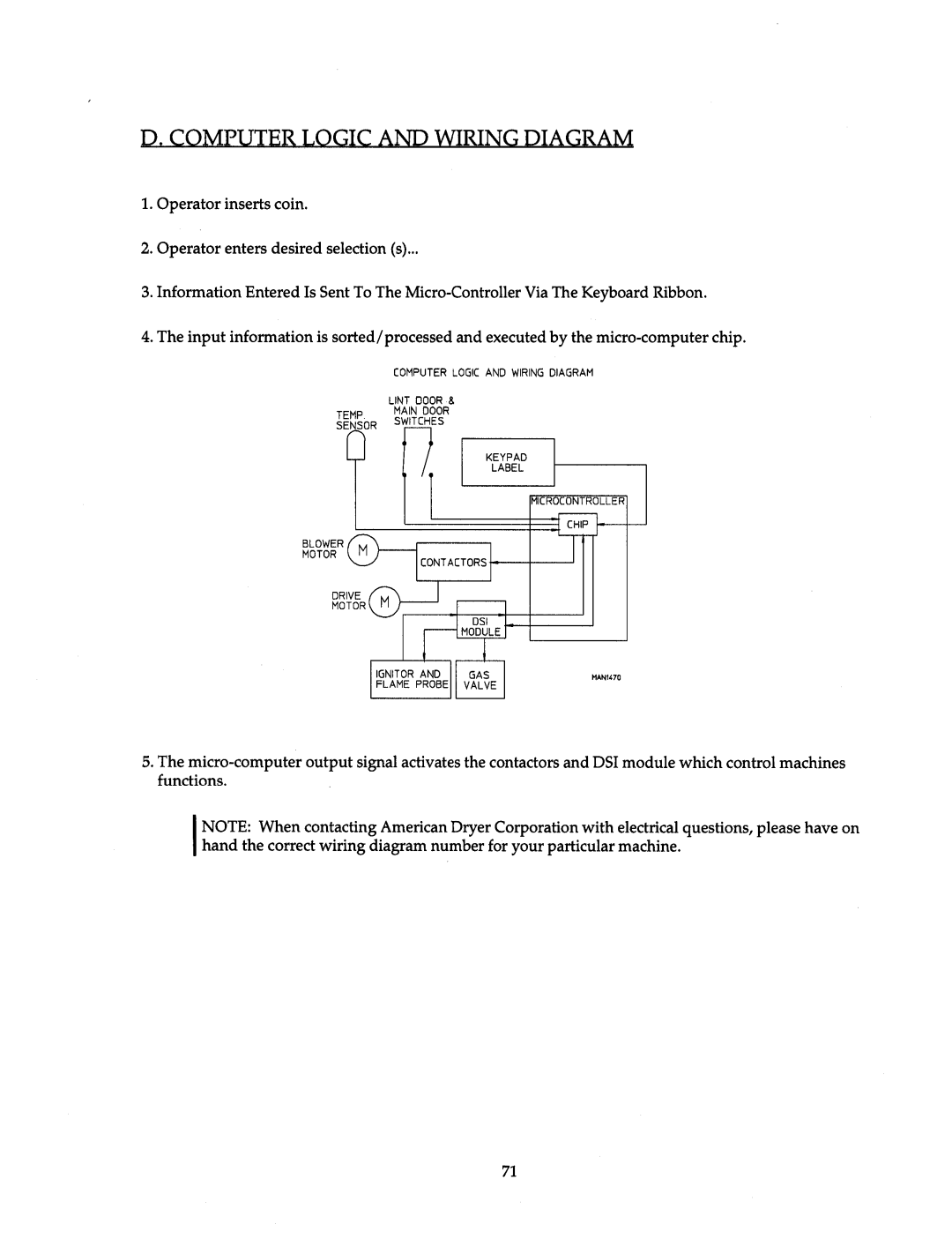 American Dryer Corp AD-15 thru AD-75 manual 