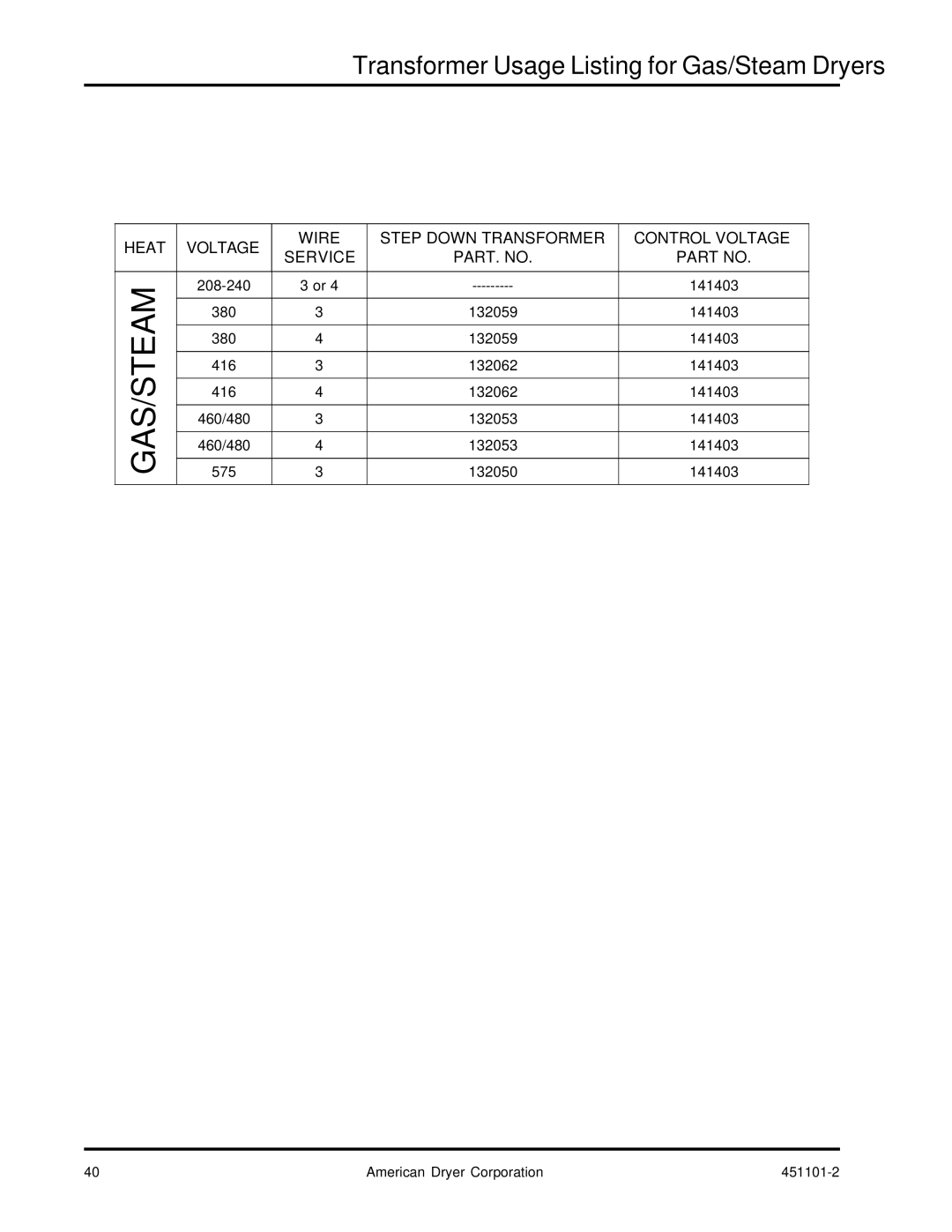 American Dryer Corp AD-15 manual Transformer Usage Listing for Gas/Steam Dryers 