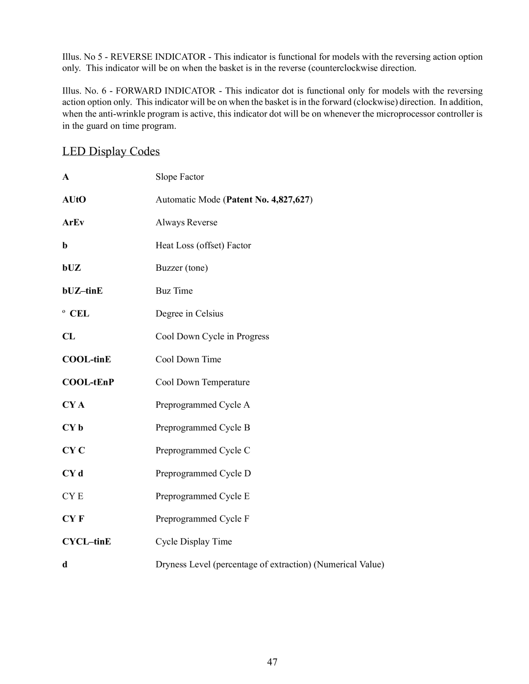 American Dryer Corp AD-170 service manual LED Display Codes, Cy F 