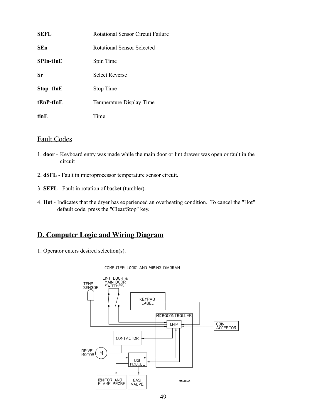 American Dryer Corp AD-170 service manual Fault Codes, Computer Logic and Wiring Diagram 