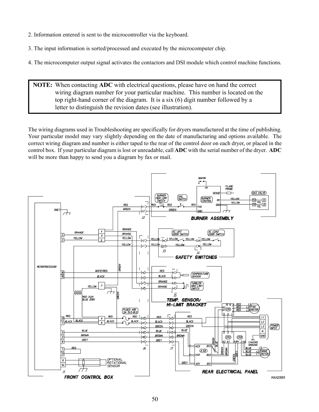 American Dryer Corp AD-170 service manual 