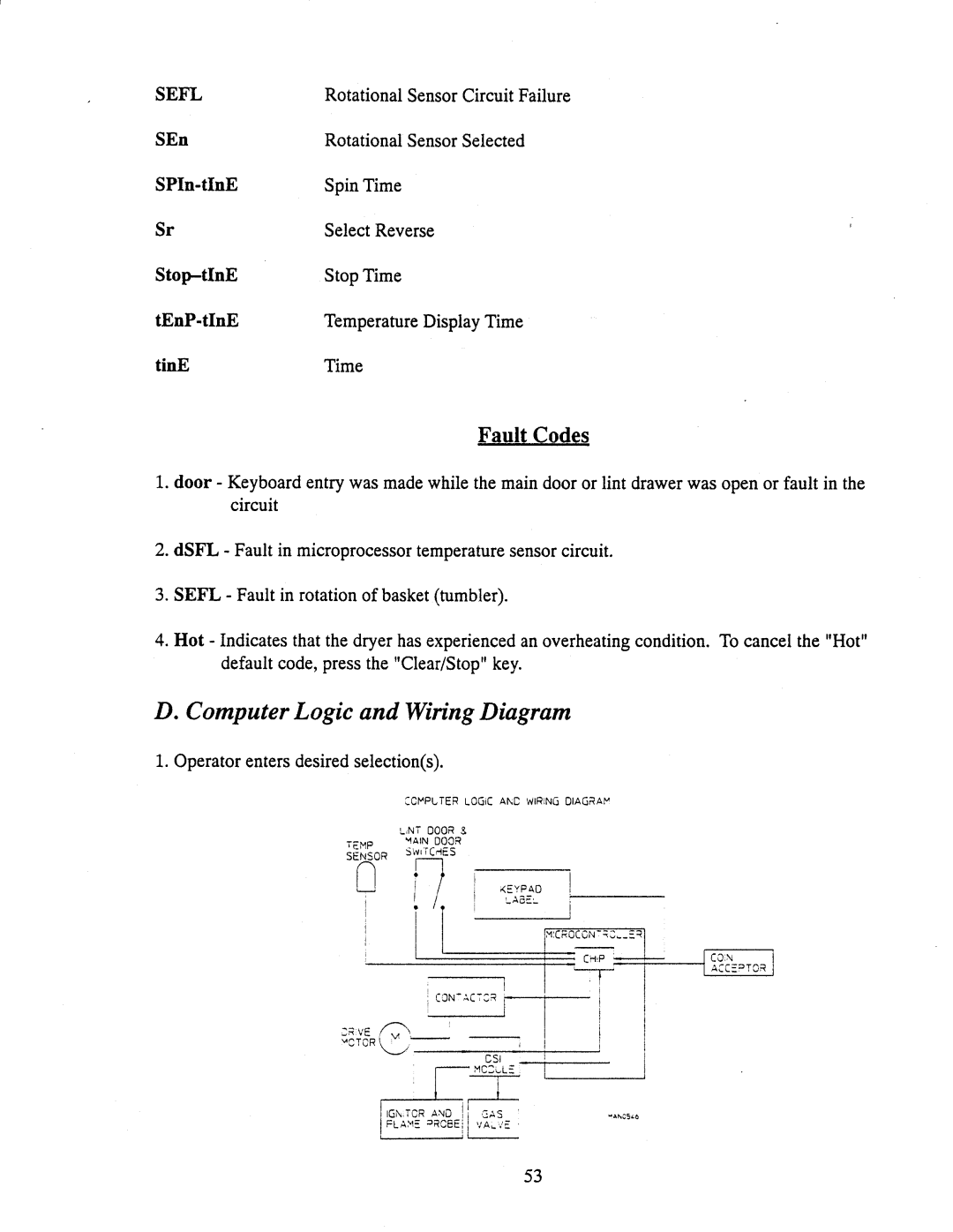 American Dryer Corp AD-170SE manual 