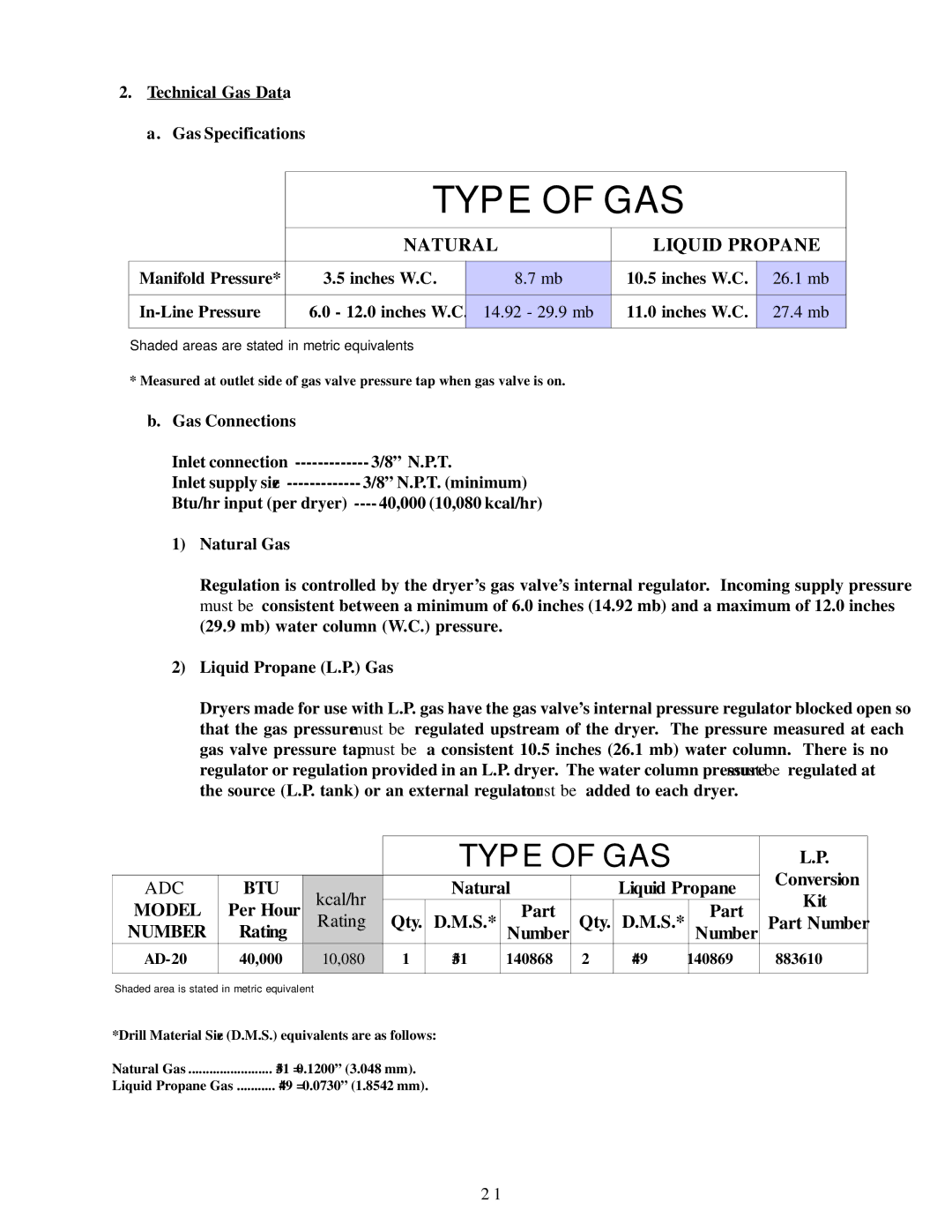 American Dryer Corp AD-20 installation manual Type of GAS 