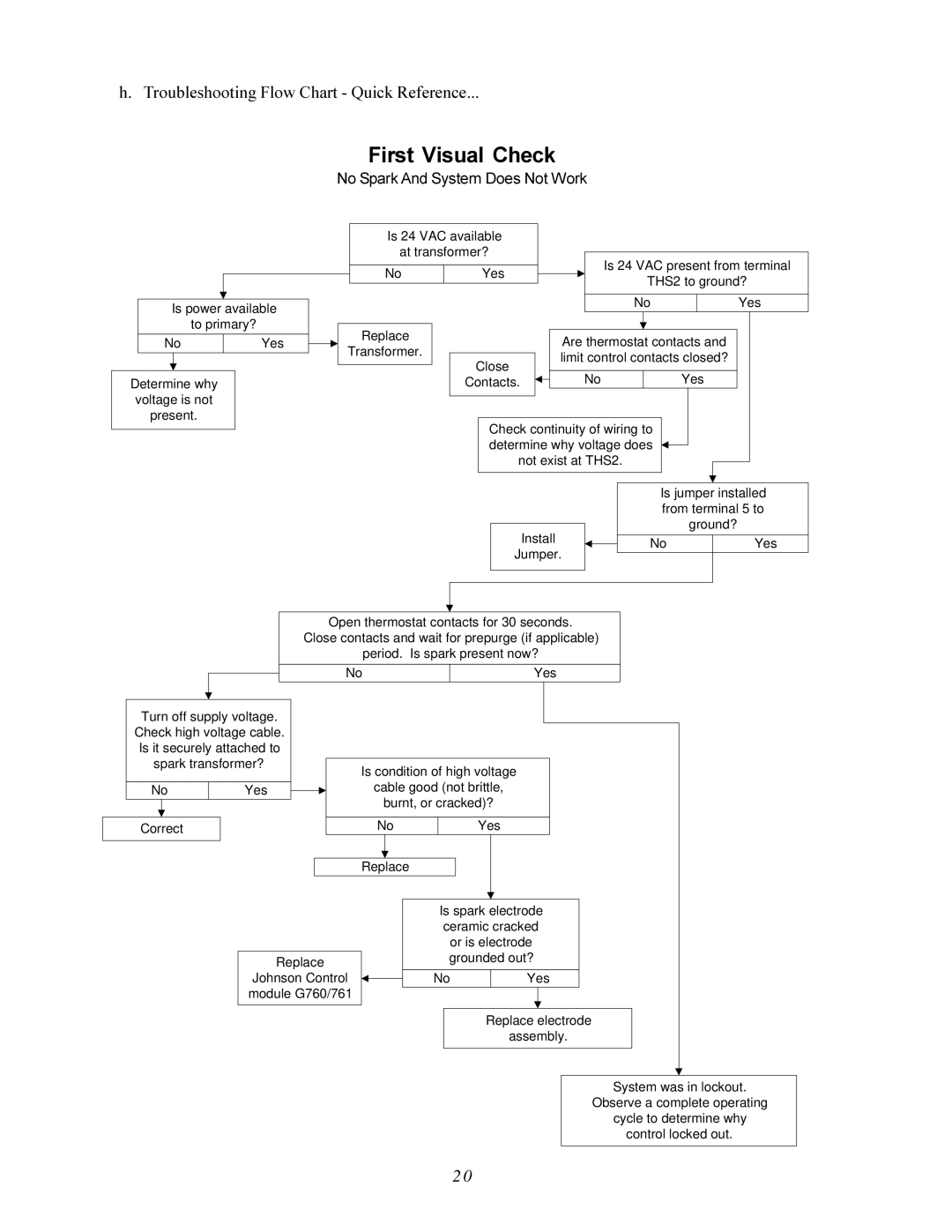 American Dryer Corp AD-200 PHASE 7 service manual First Visual Check, Troubleshooting Flow Chart Quick Reference 