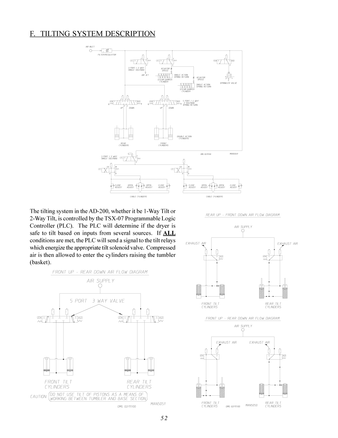 American Dryer Corp AD-200 PHASE 7 service manual Tilting System Description 