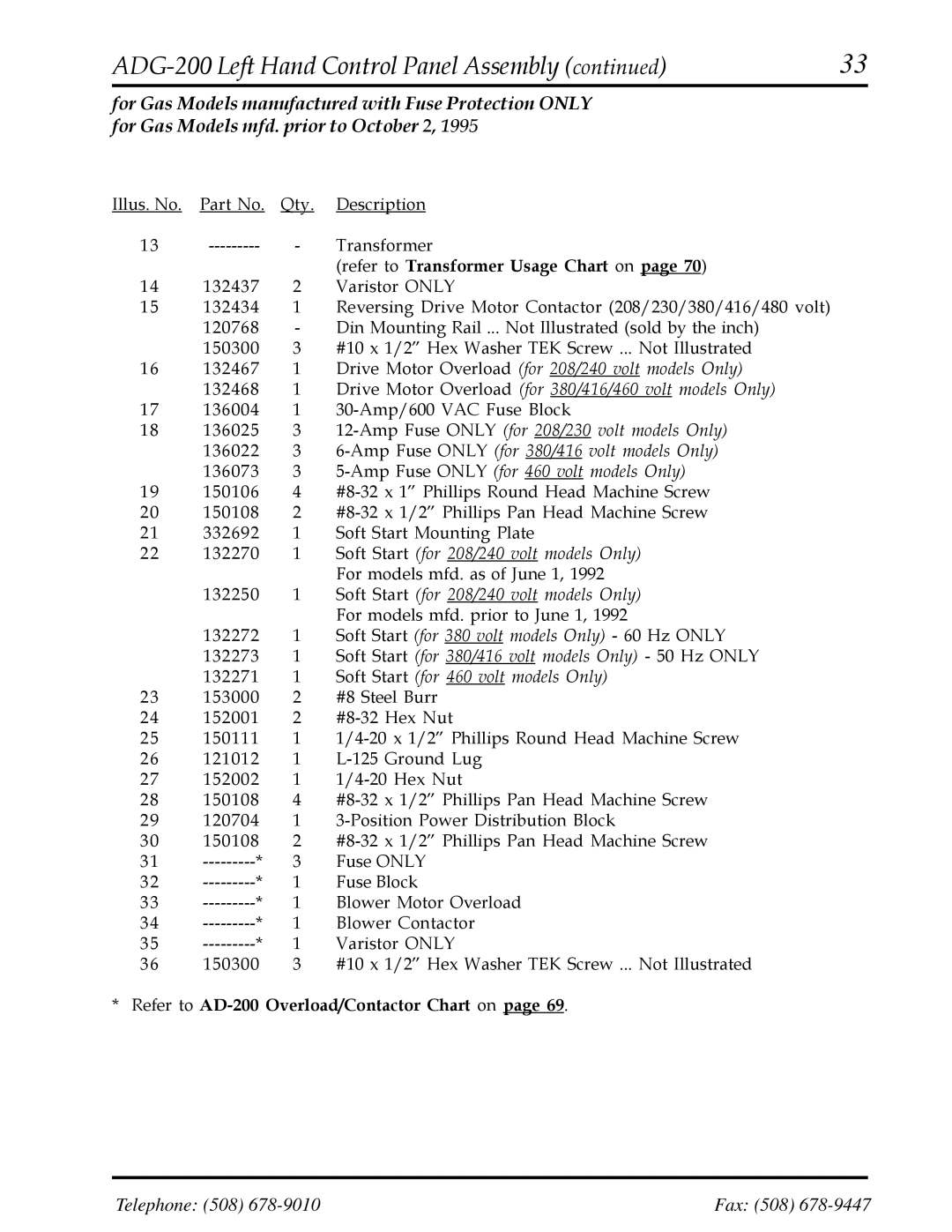 American Dryer Corp manual Refer to AD-200 Overload/Contactor Chart on 