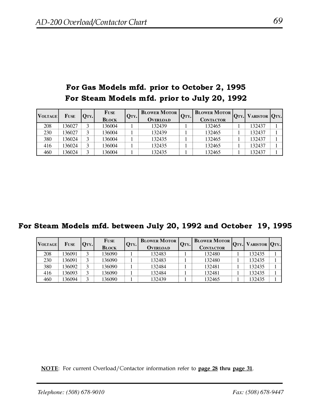 American Dryer Corp manual AD-200 Overload/Contactor Chart, For Steam Models mfd. between July 20, 1992 and October 19 