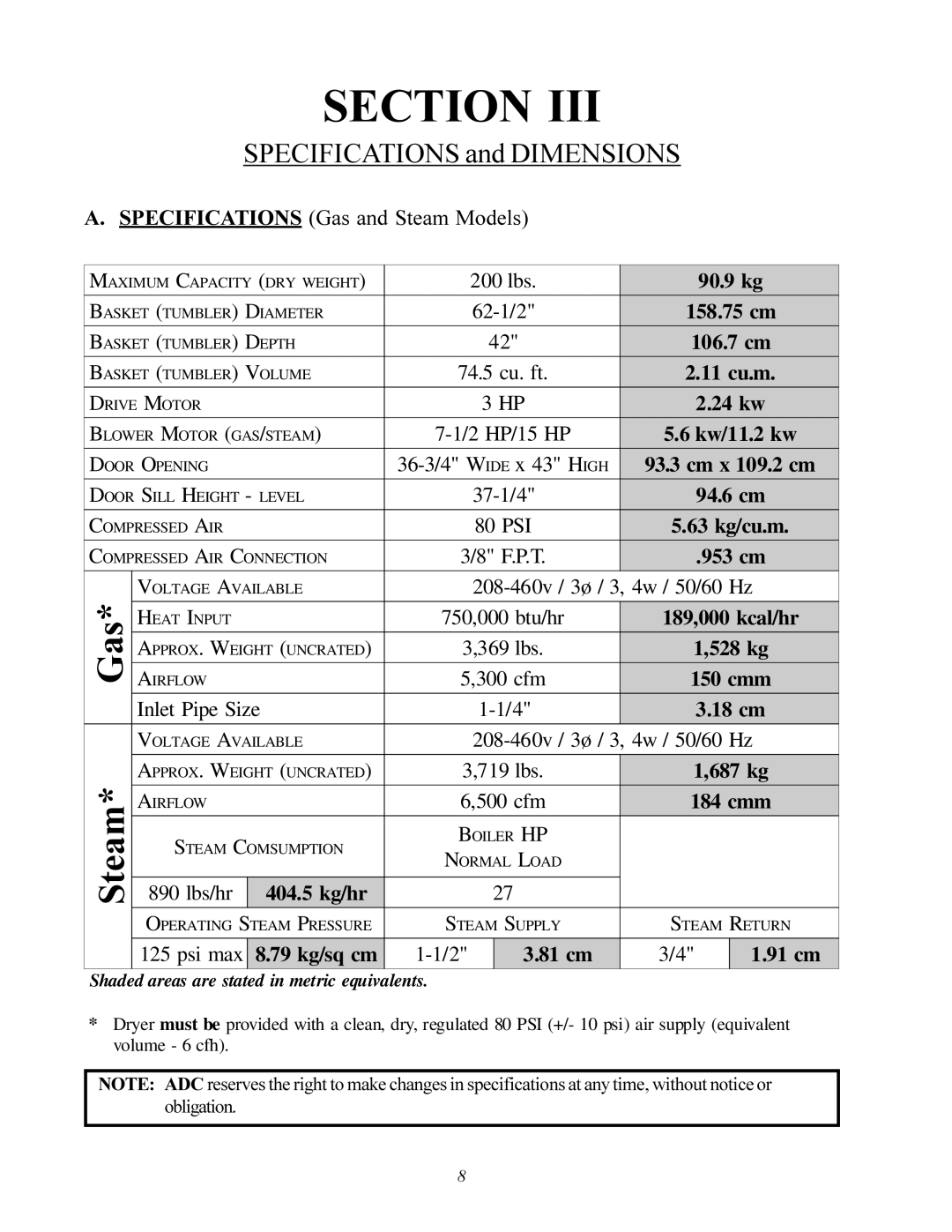 American Dryer Corp AD-200 service manual Gas 