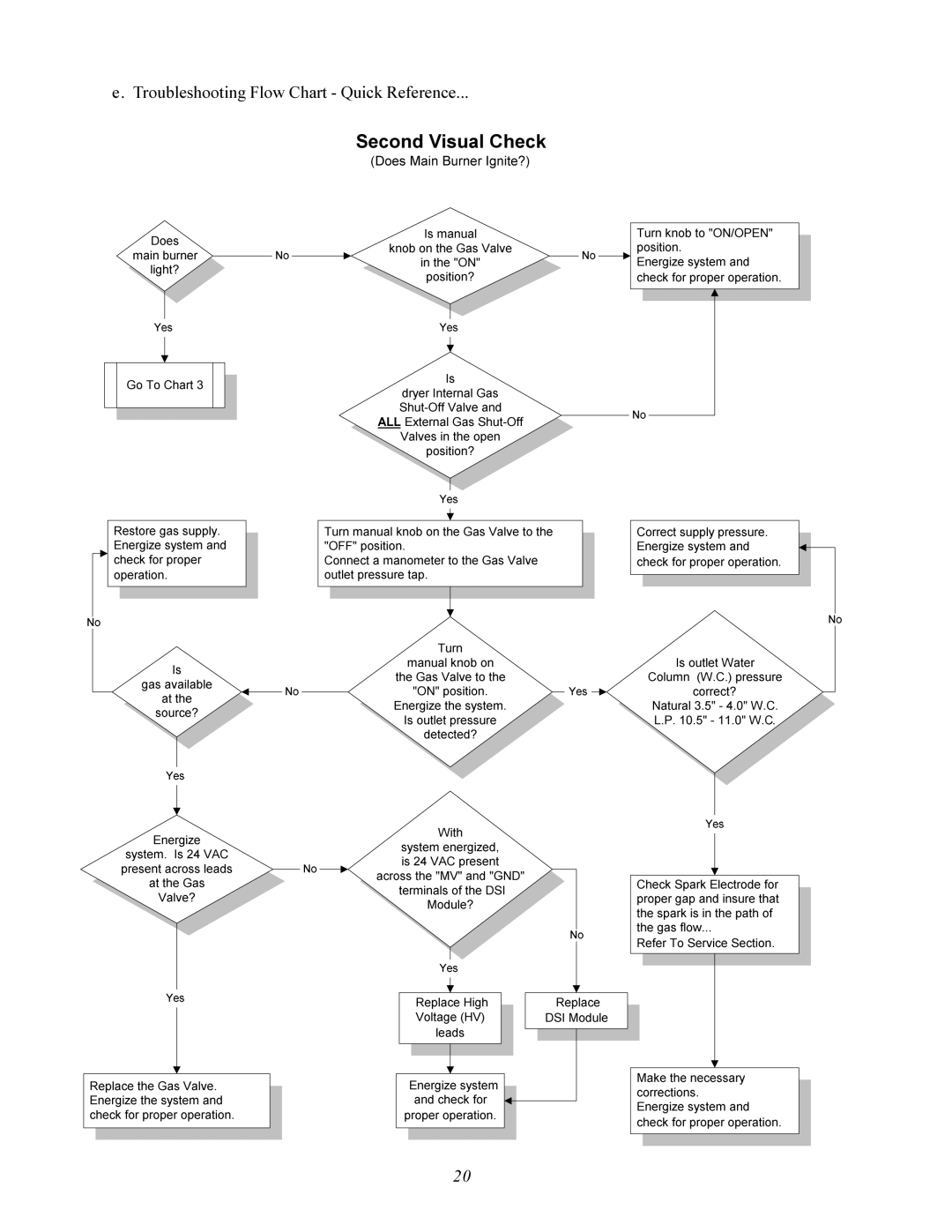 American Dryer Corp AD-200 service manual Pdqg 