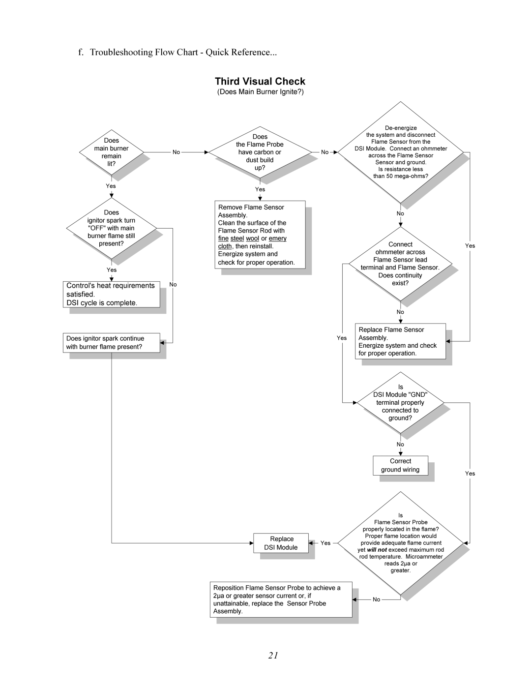 American Dryer Corp AD-200 service manual Uhqwruli 