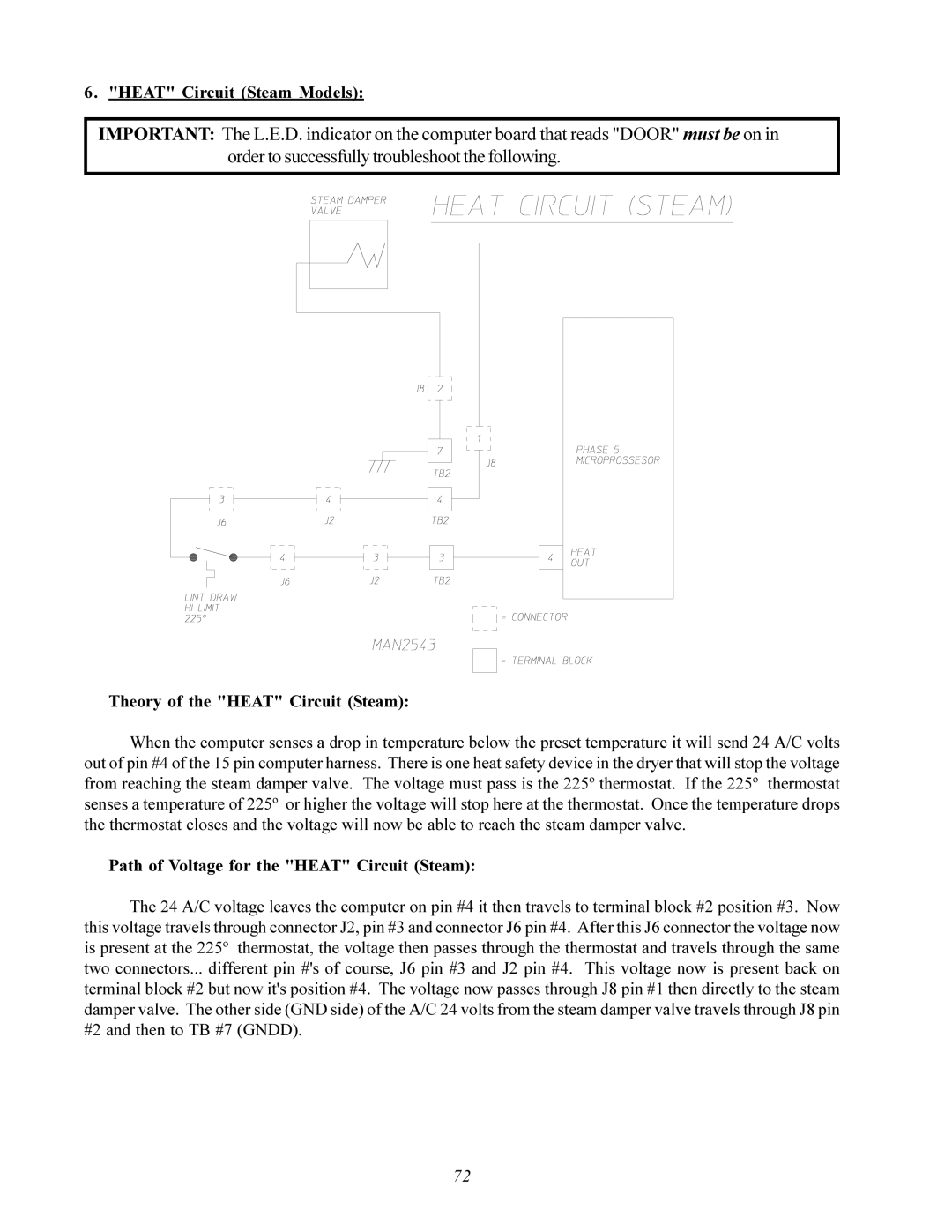 American Dryer Corp AD-200 service manual Heat Circuit Steam Models, Theory of the Heat Circuit Steam 