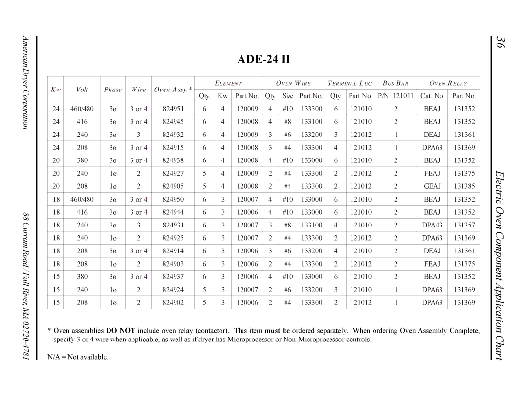 American Dryer Corp AD-24 II manual ADE-24, Electric Oven Component Application Chart 