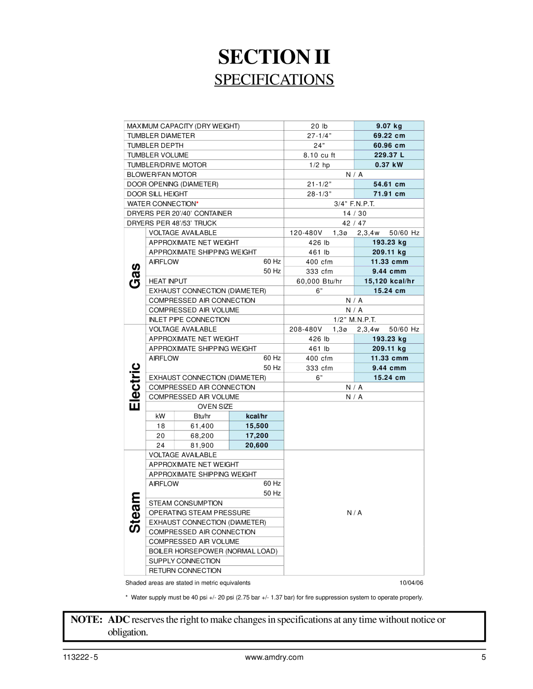 American Dryer Corp AD-24 Phase 7 installation manual Specifications, 71.91 cm 