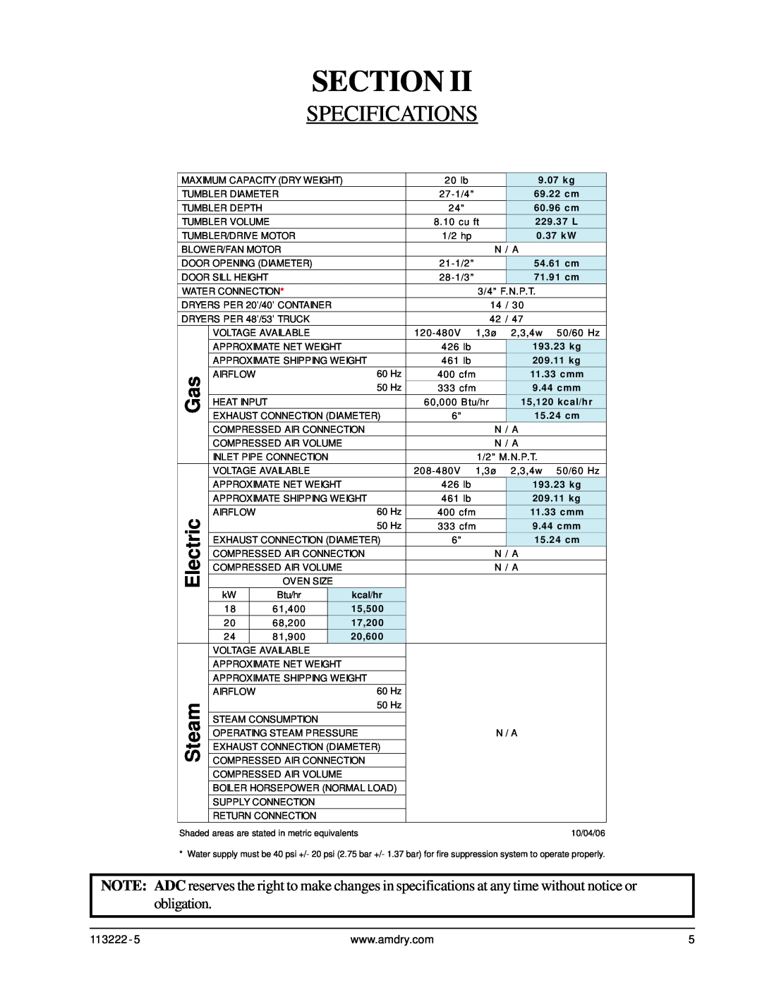 American Dryer Corp AD-24 Phase 7 installation manual Specifications, Section, Steam 