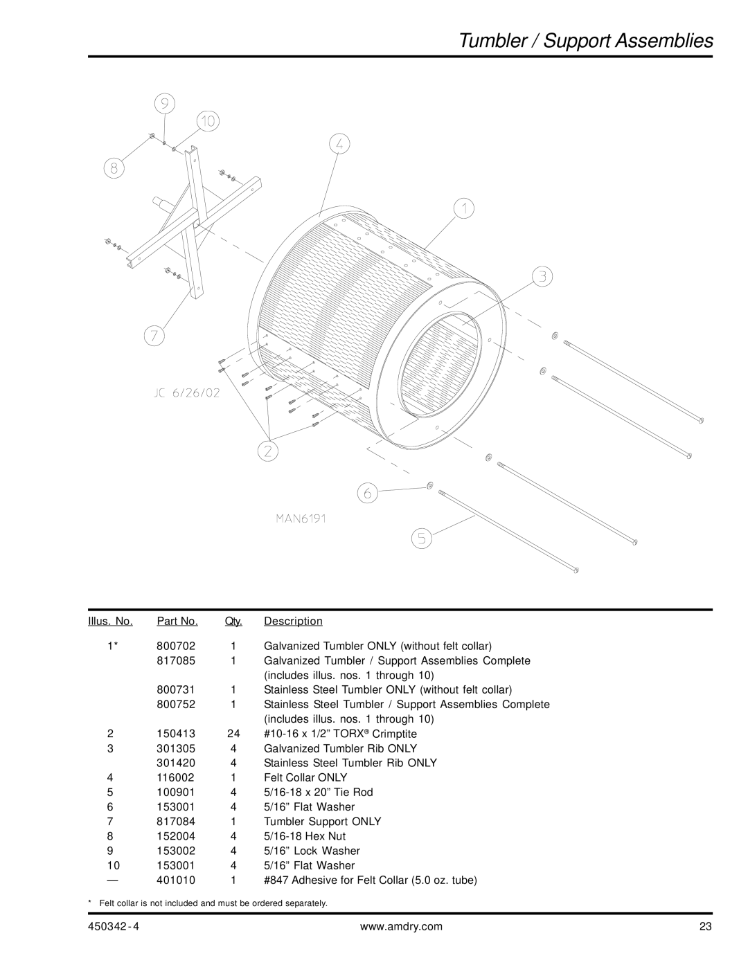 American Dryer Corp AD-25V manual Tumbler / Support Assemblies 