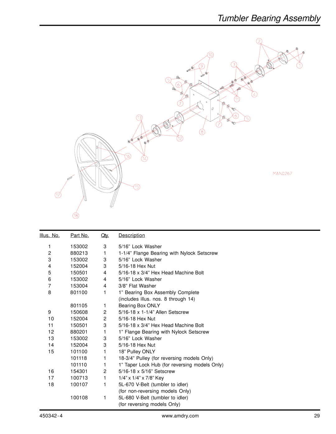 American Dryer Corp AD-25V manual Tumbler Bearing Assembly 