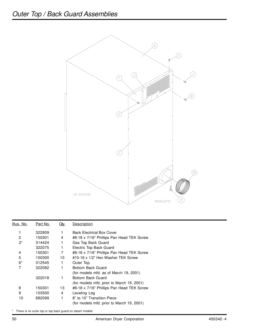 American Dryer Corp AD-25V manual Outer Top / Back Guard Assemblies 