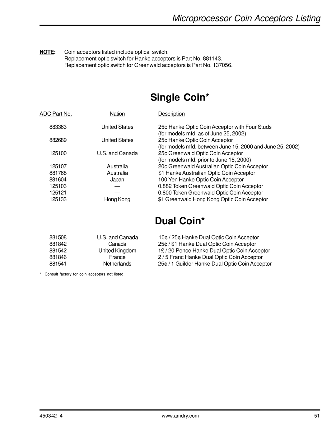 American Dryer Corp AD-25V manual Single Coin, Microprocessor Coin Acceptors Listing 