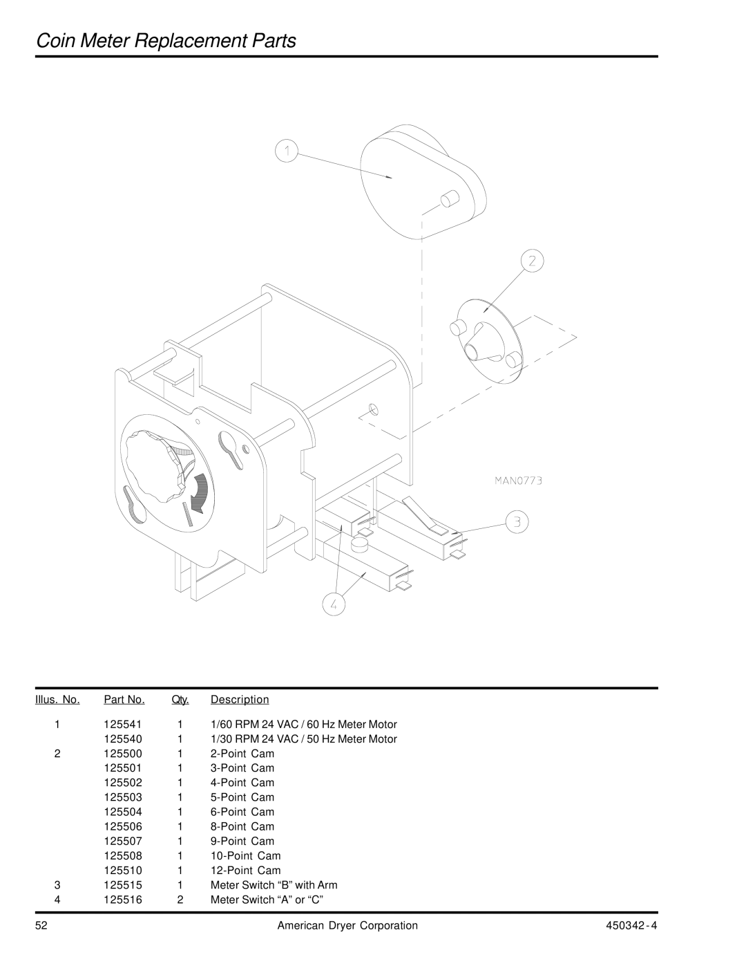 American Dryer Corp AD-25V manual Coin Meter Replacement Parts 