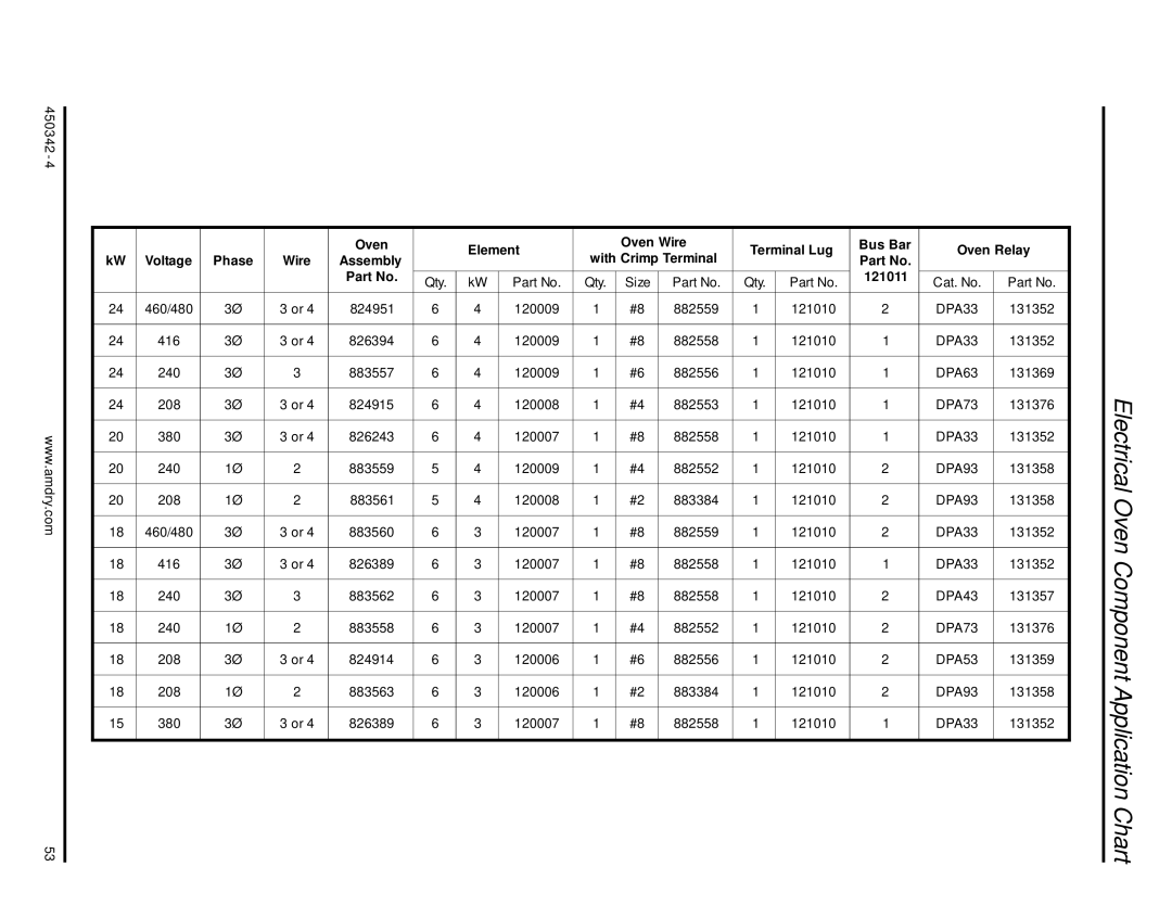 American Dryer Corp AD-25V manual Electrical Oven Component Application Chart, Assembly With Crimp Terminal 