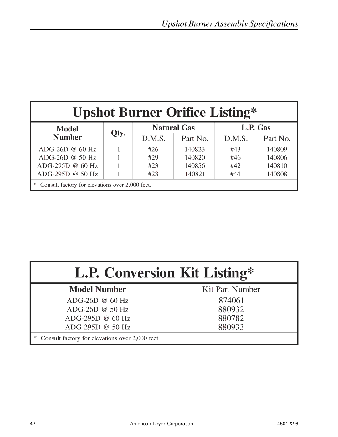 American Dryer Corp AD-26, AD-295 manual Upshot Burner Orifice Listing, Upshot Burner Assembly Specifications 