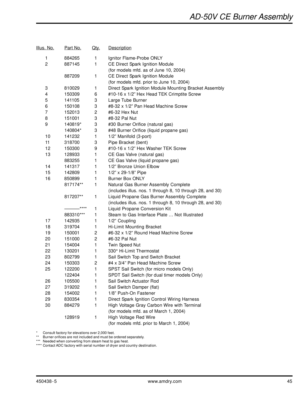 American Dryer Corp AD-30V manual AD-50V CE Burner Assembly 