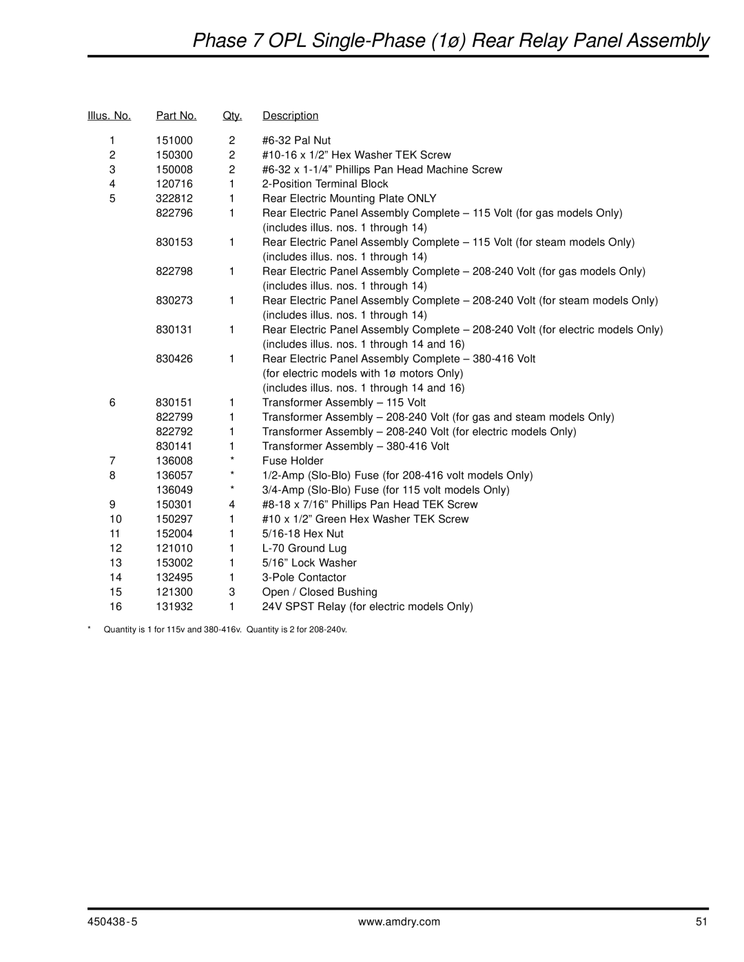 American Dryer Corp AD-30V manual Quantity is 1 for 115v and 380-416v. Quantity is 2 for 