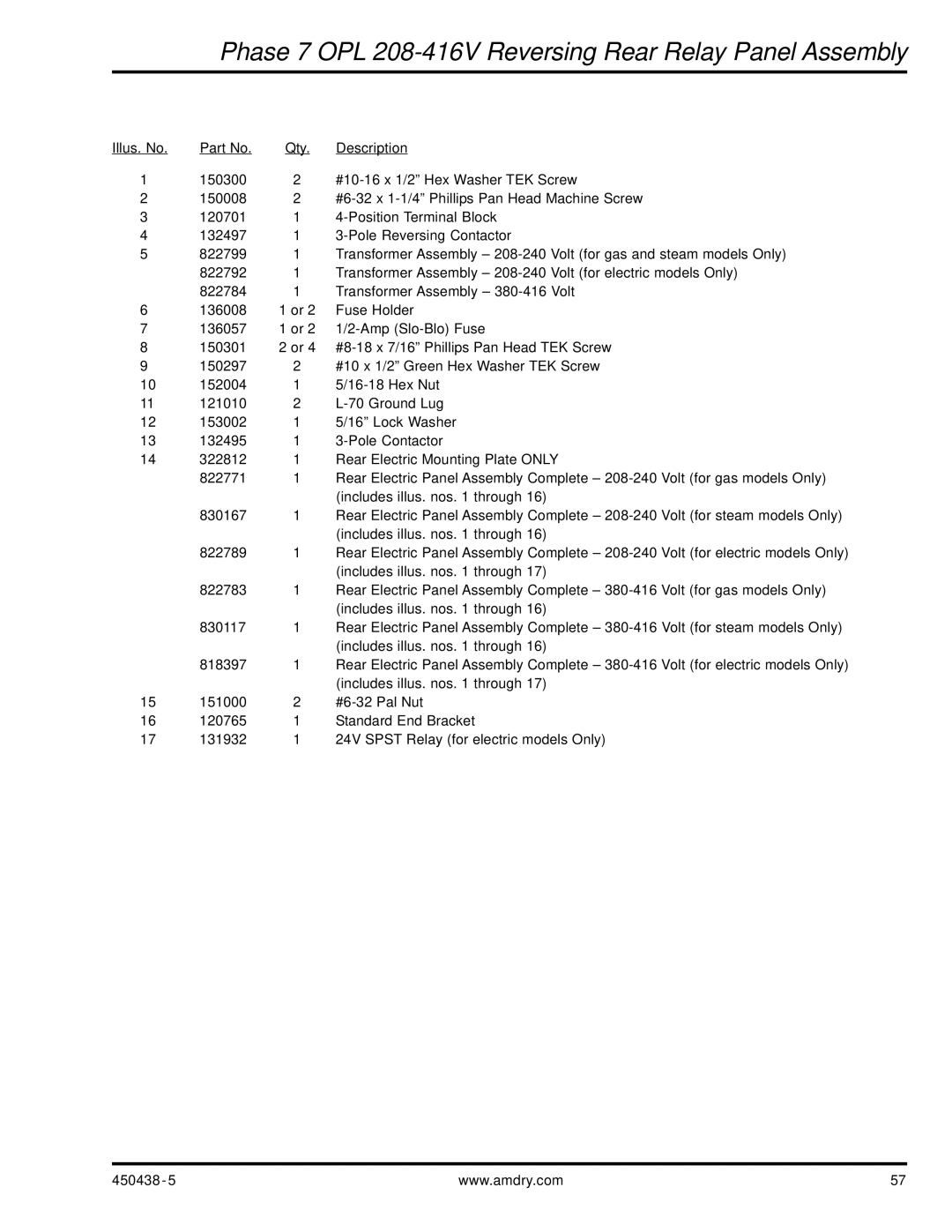 American Dryer Corp AD-30V manual Phase 7 OPL 208-416V Reversing Rear Relay Panel Assembly 