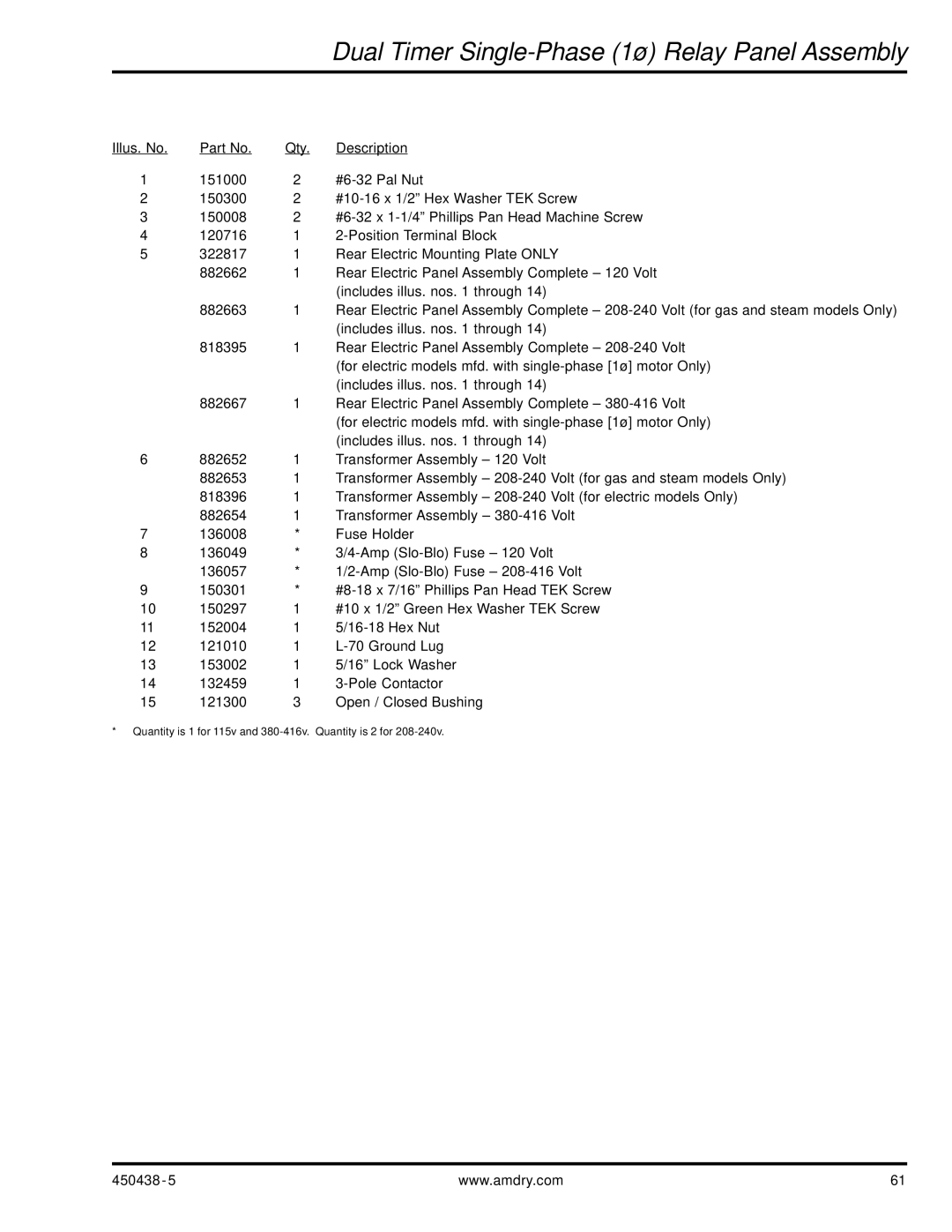 American Dryer Corp AD-30V manual Quantity is 1 for 115v and 380-416v. Quantity is 2 for 
