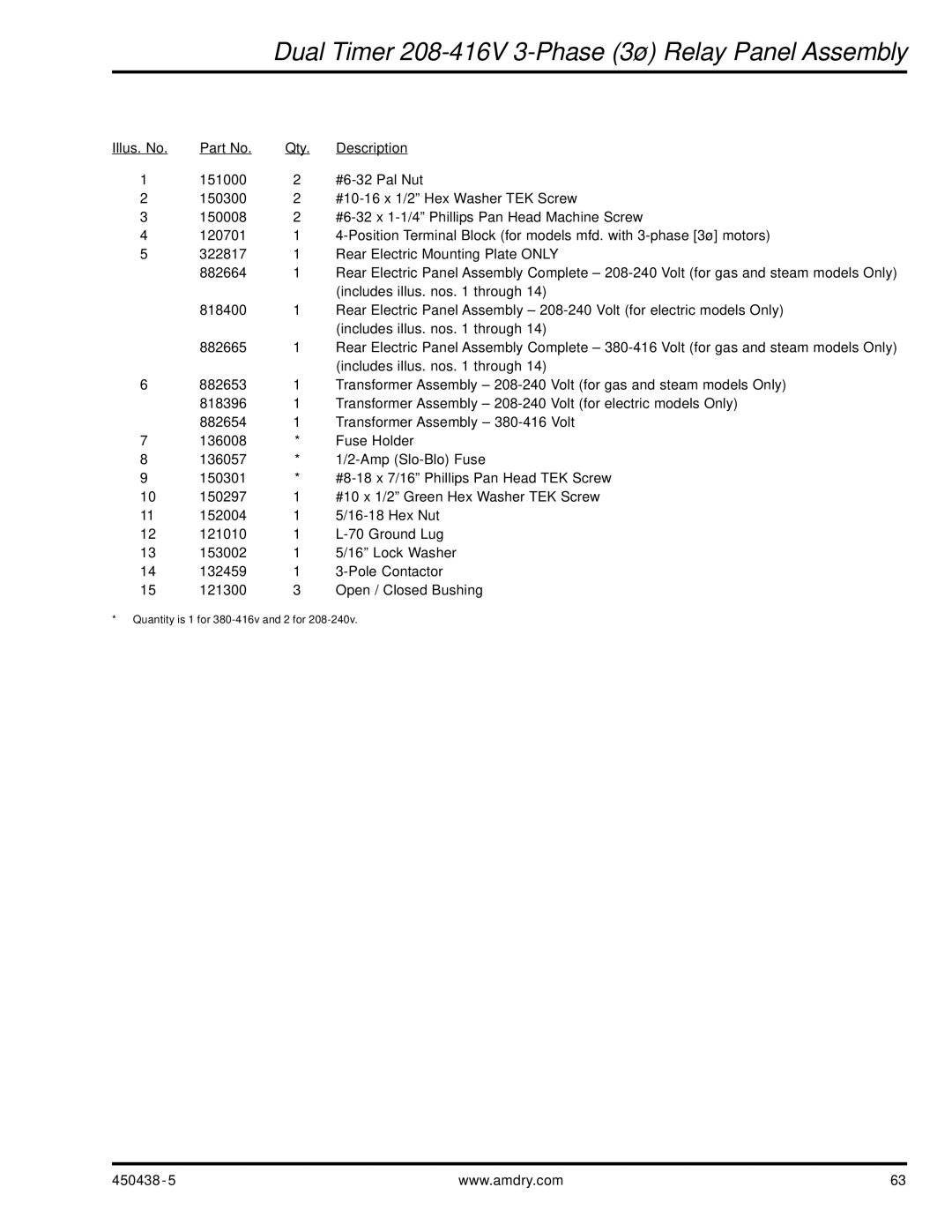 American Dryer Corp AD-30V manual Quantity is 1 for 380-416v and 2 for 