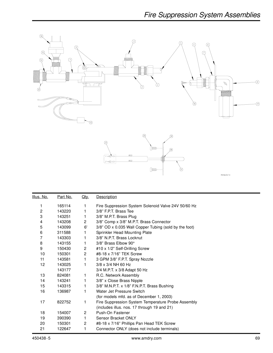 American Dryer Corp AD-30V manual Fire Suppression System Assemblies 