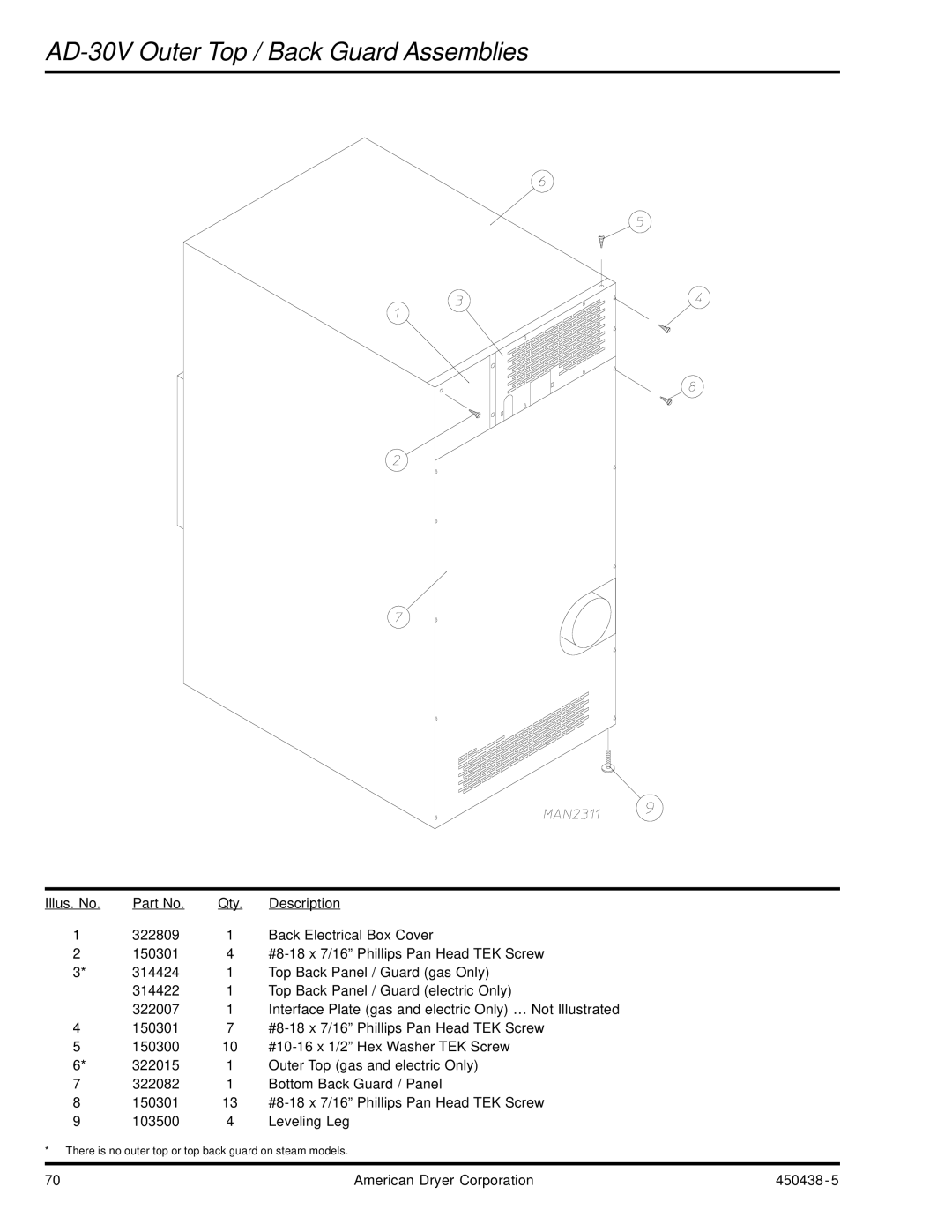 American Dryer Corp manual AD-30V Outer Top / Back Guard Assemblies 