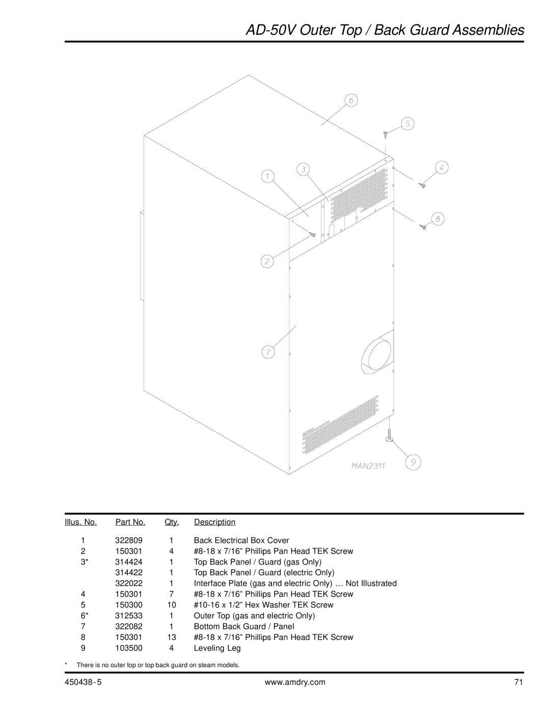 American Dryer Corp AD-30V manual AD-50V Outer Top / Back Guard Assemblies 