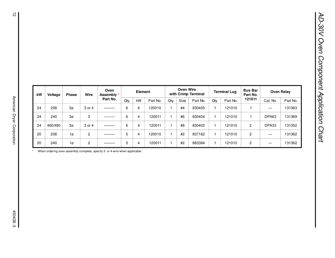 American Dryer Corp manual AD-30V Oven Component Application Chart 