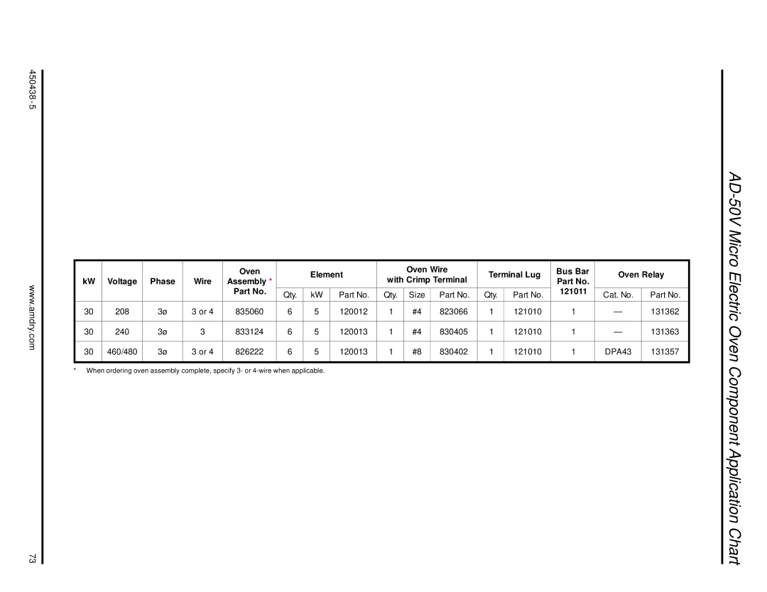 American Dryer Corp AD-30V manual AD-50V Micro Electric Oven Component Application Chart 