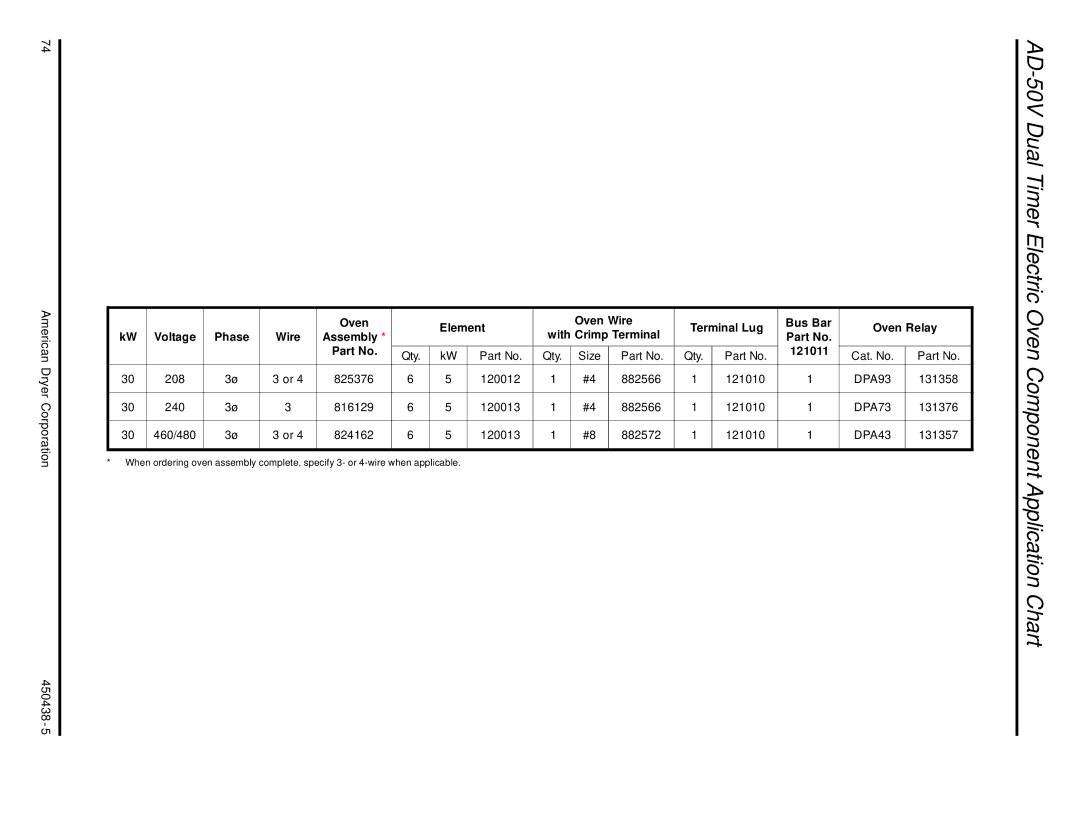 American Dryer Corp AD-30V manual AD-50V Dual Timer Electric Oven Component Application Chart 