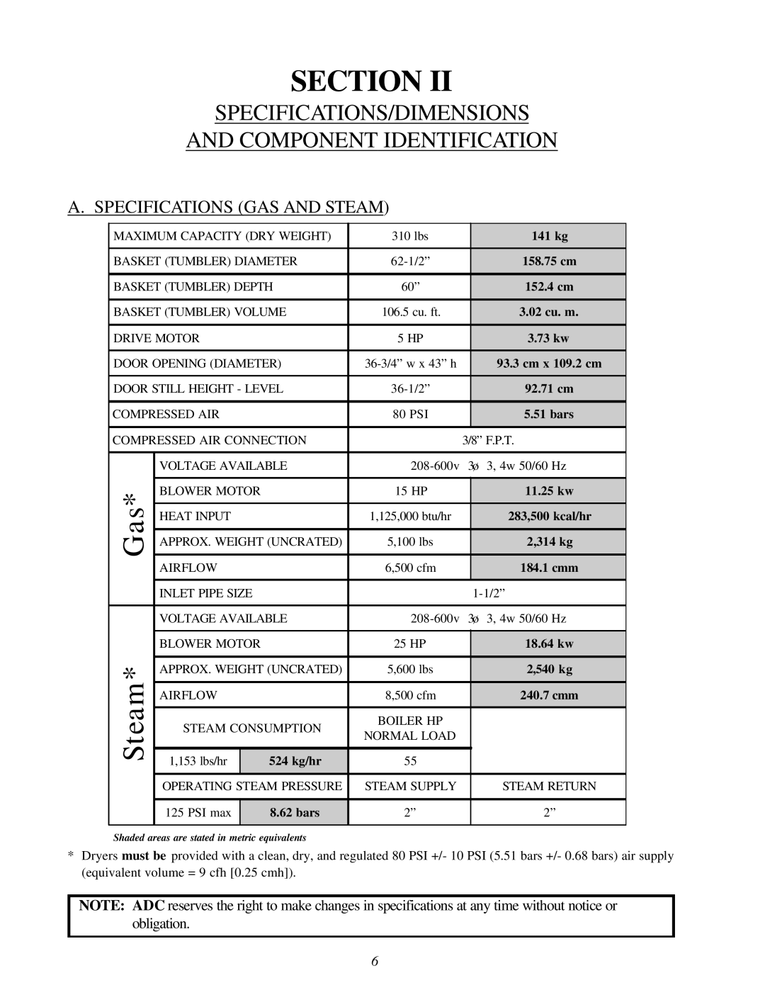 American Dryer Corp AD-310 Phase 7 SPECIFICATIONS/DIMENSIONS Component Identification, Specifications GAS and Steam 