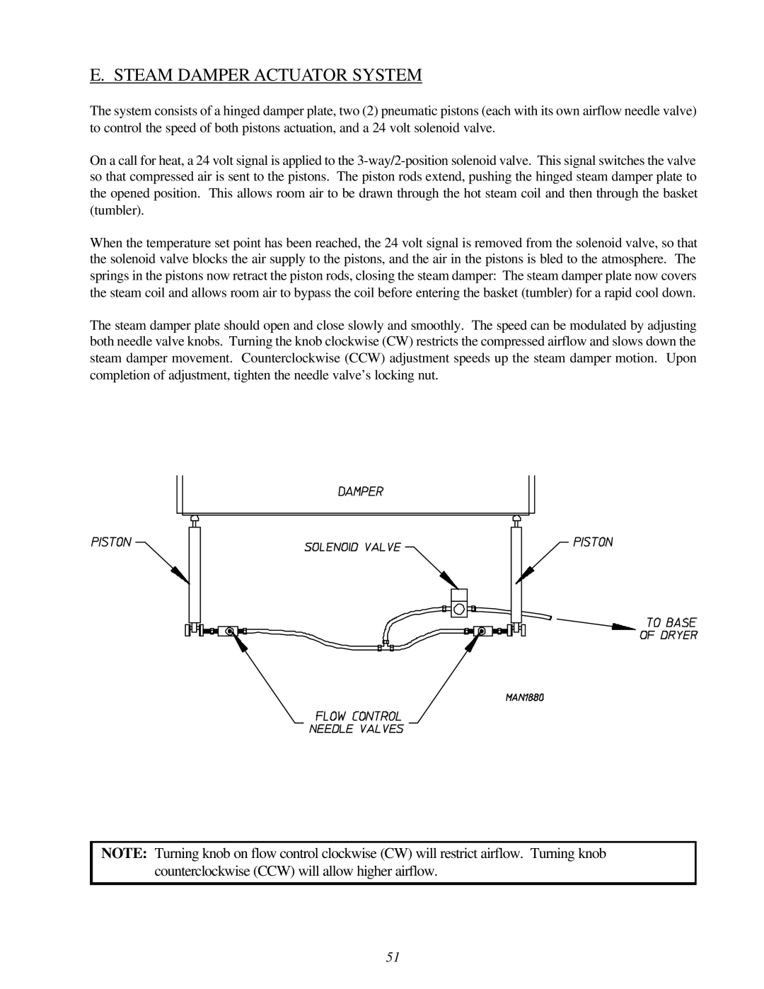 American Dryer Corp AD-310 Phase 7 installation manual Steam Damper Actuator System 