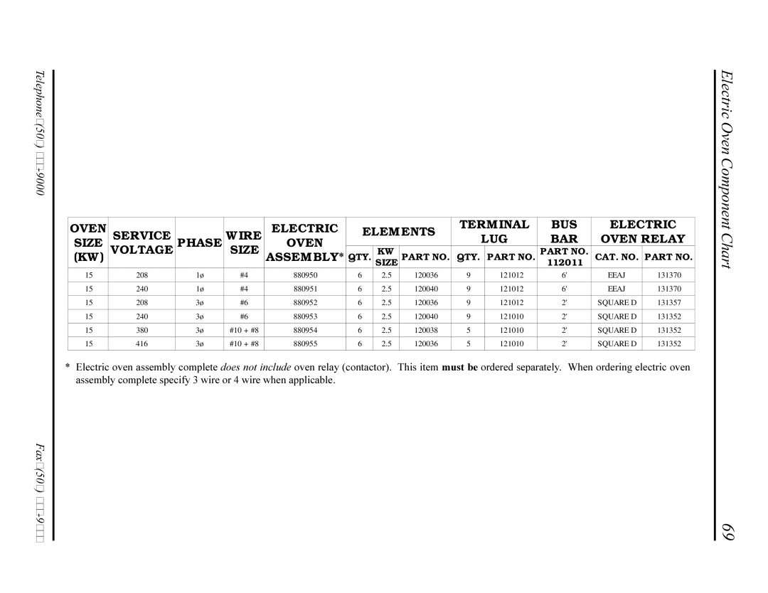 American Dryer Corp AD-330, AD-320 manual Electric Oven Component Chart, QTY CAT. no Size 