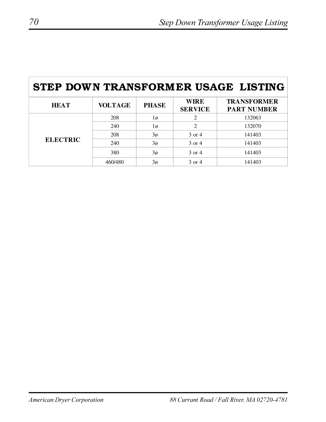 American Dryer Corp AD-320, AD-330 manual Step Down Transformer Usage Listing 