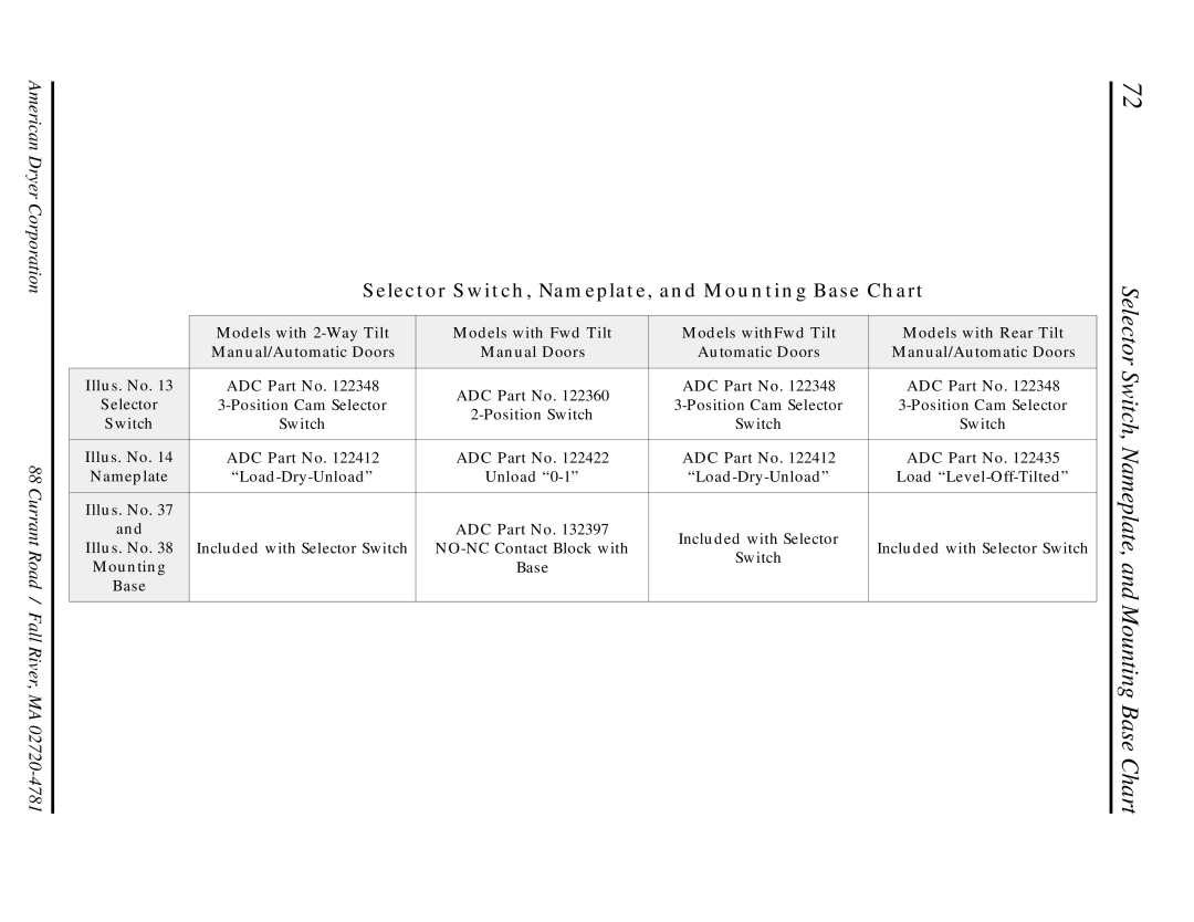 American Dryer Corp ADG-410 manual Selector Switch, Nameplate, and Mounting Base Chart 