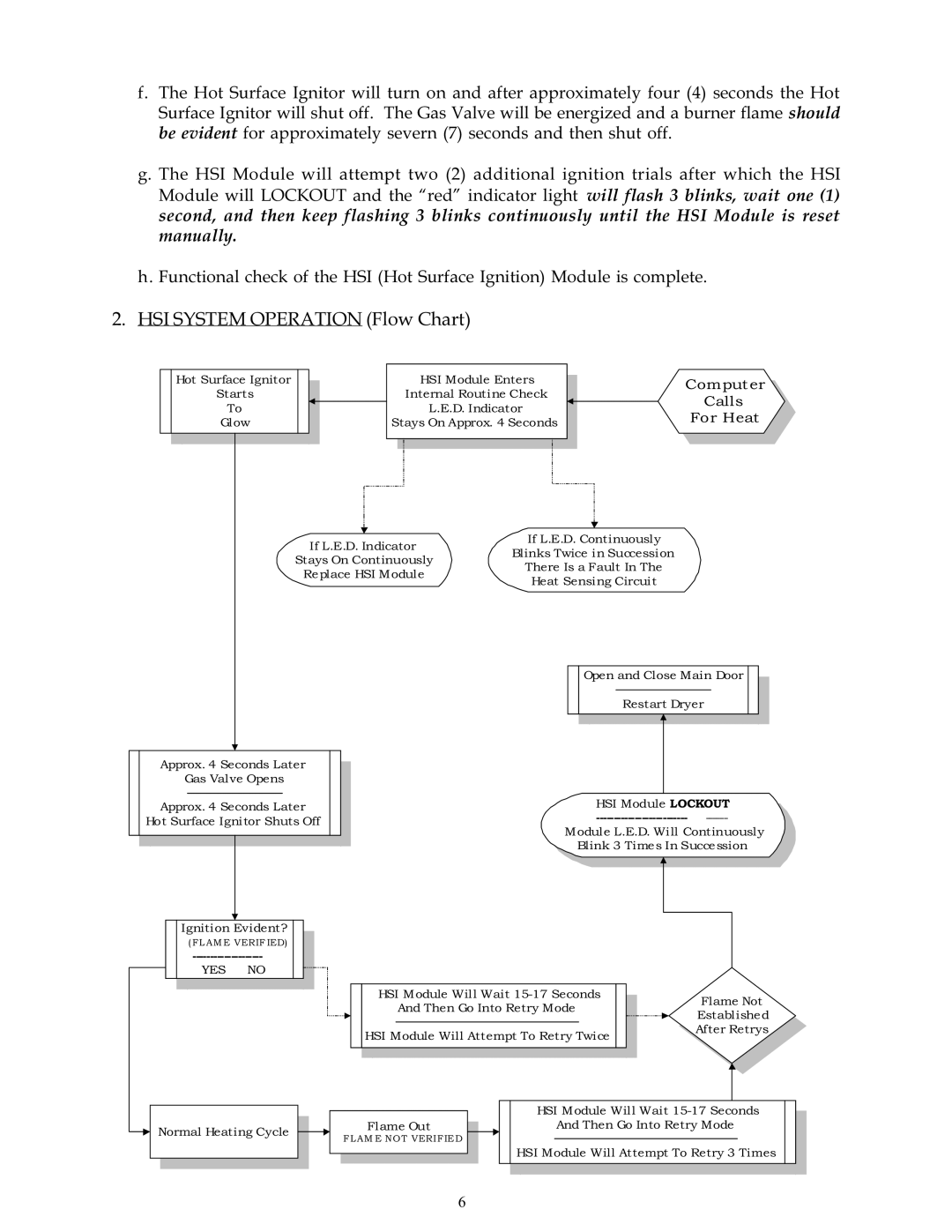 American Dryer Corp ADG-530 technical manual HSI System Operation Flow Chart, Computer Calls For Heat 