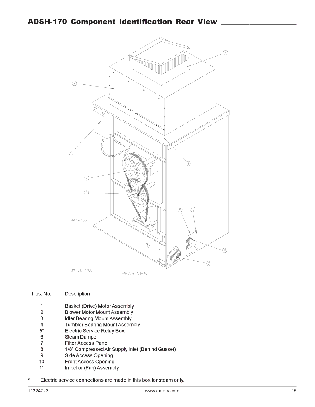 American Dryer Corp ADH-170, ADH-120, ADH-75 installation manual ADSH-170 Component Identification Rear View 