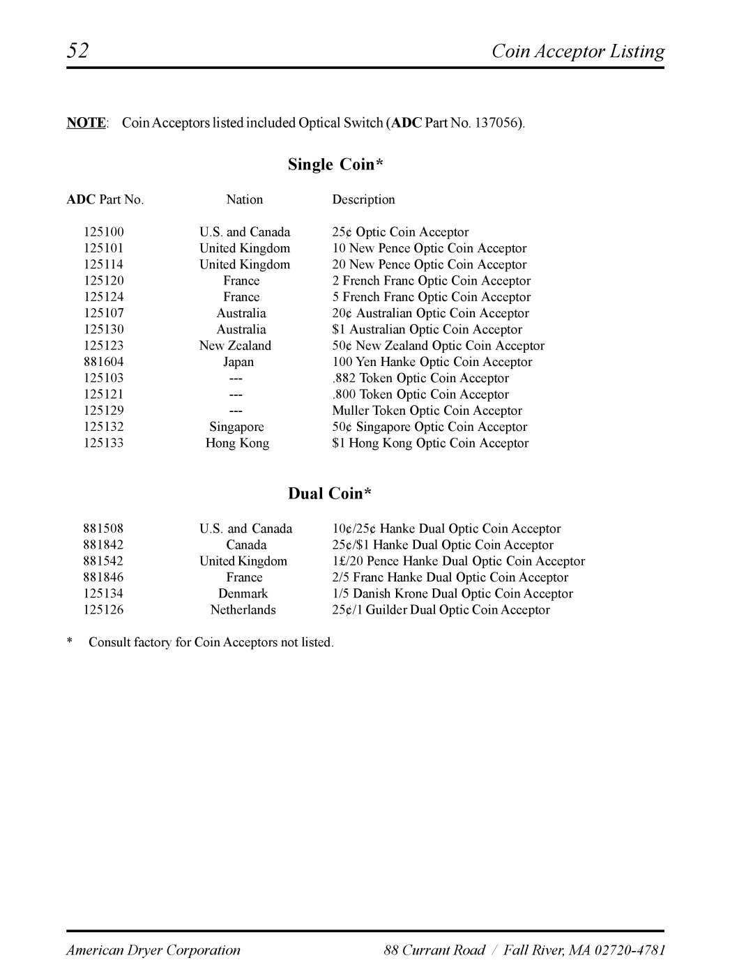 American Dryer Corp ADS-30S manual Coin Acceptor Listing, Single Coin 