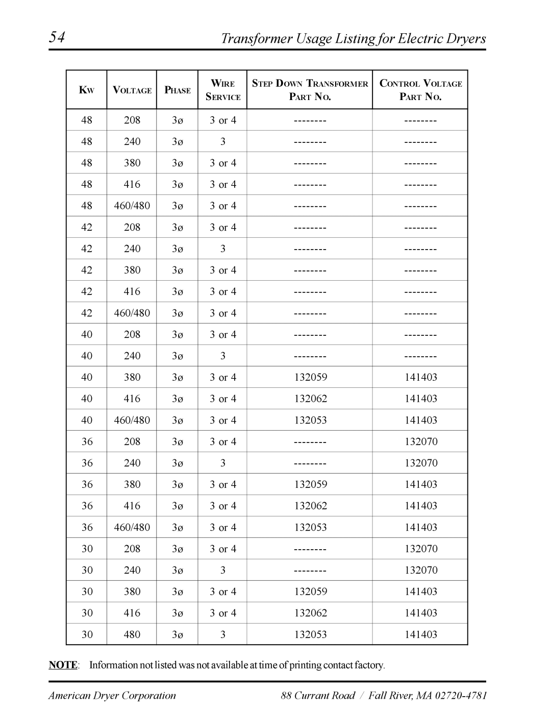 American Dryer Corp ADS-30S manual Transformer Usage Listing for Electric Dryers 