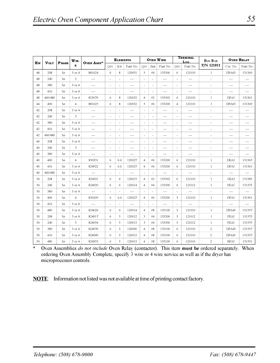 American Dryer Corp ADS-30S manual Electric Oven Component Application Chart, Dfaj 