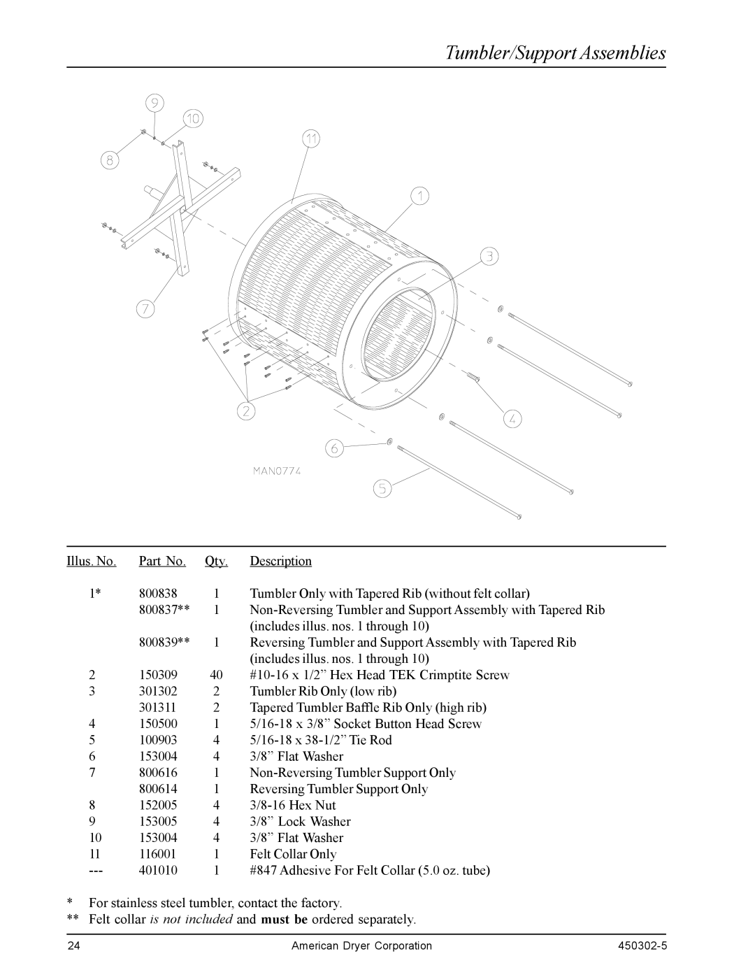 American Dryer Corp ADG-50DS, ADS-50S, Super AD-50 manual Tumbler/Support Assemblies 