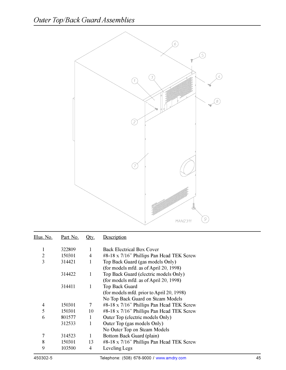 American Dryer Corp ADG-50DS, ADS-50S, Super AD-50 manual Outer Top/Back Guard Assemblies 