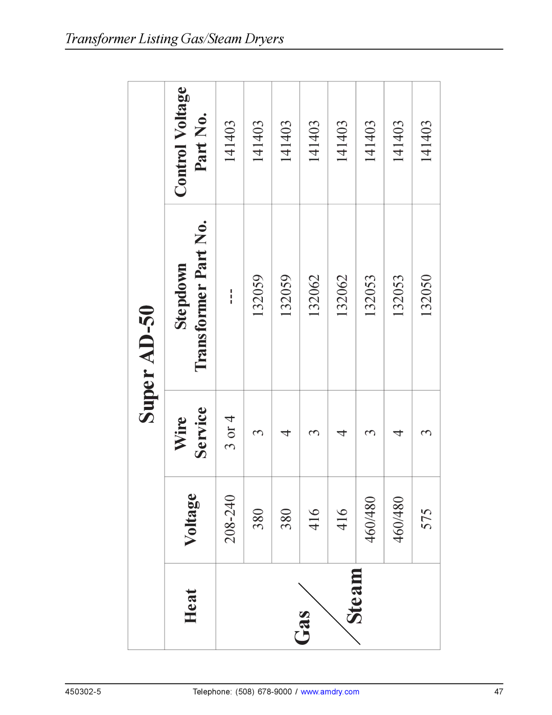 American Dryer Corp Super AD-50, ADS-50S, ADG-50DS manual Transformer Listing Gas/Steam Dryers 