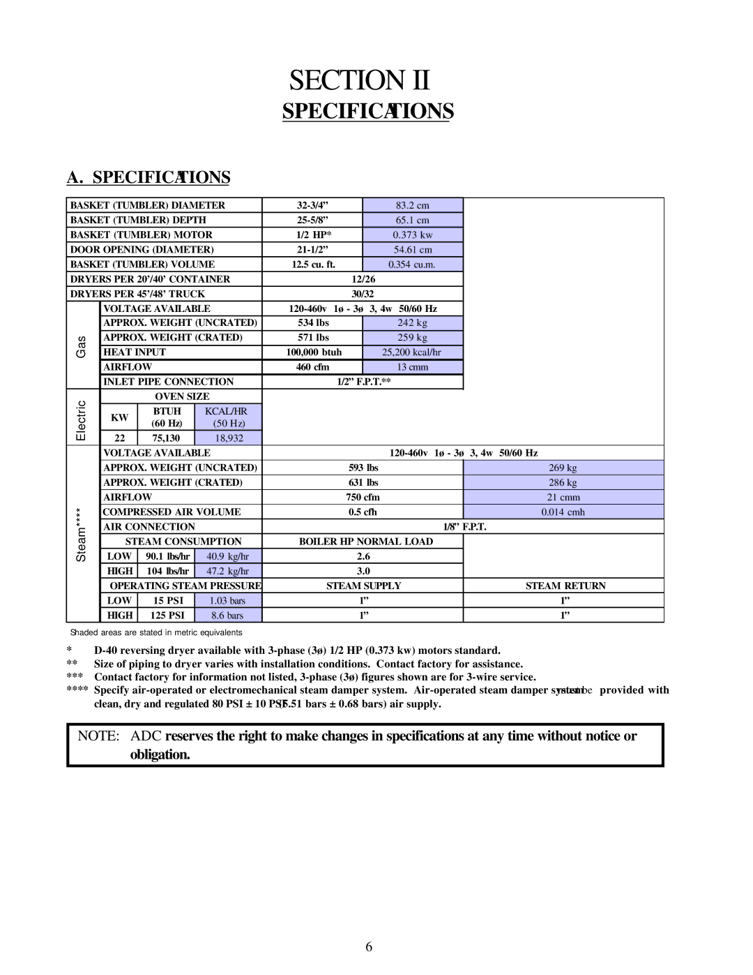 American Dryer Corp D-40 installation manual Specifications 